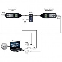 Accoppiatore acustico ARW-HD9120 
